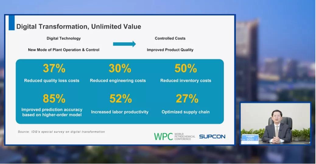 365足彩外围网站app技术发力海外市场，全球石化大会首秀绽放异彩