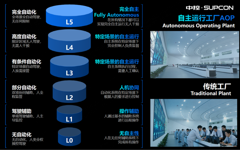 365买球靠谱技术受邀出席广东加快推进新型机电一体化产业发展座谈会